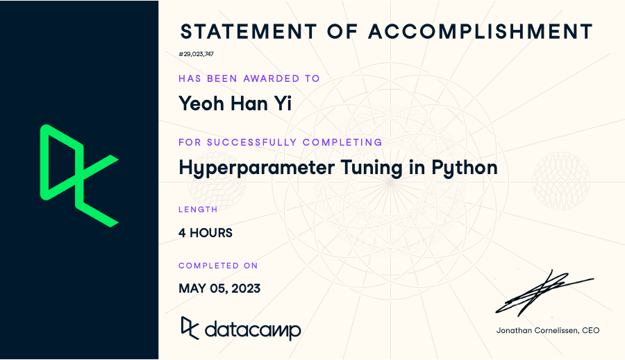 Hyperparameter Tuning in Python