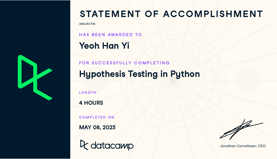 Hypothesis Testing in Python