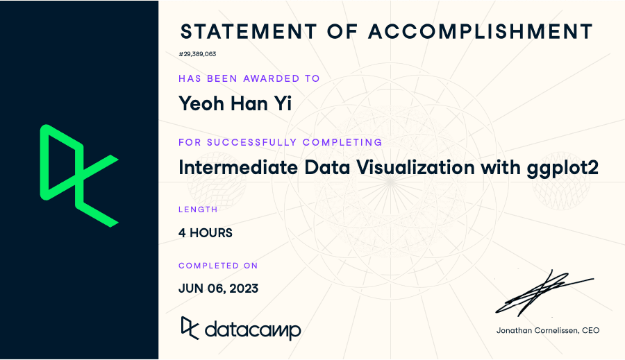 Intermediate Data Visualization with ggplot 2