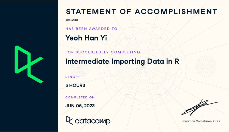 Intermediate Importing Data in R