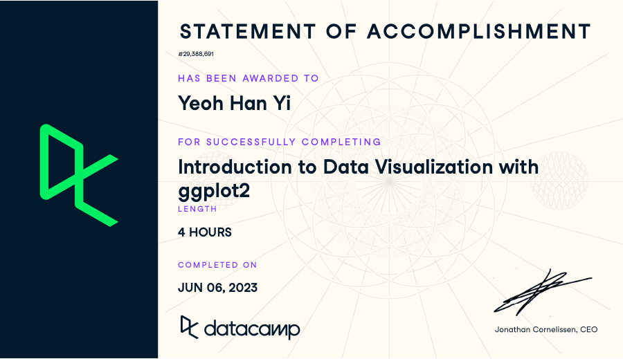 Introduction to Data Visualization with ggplot2