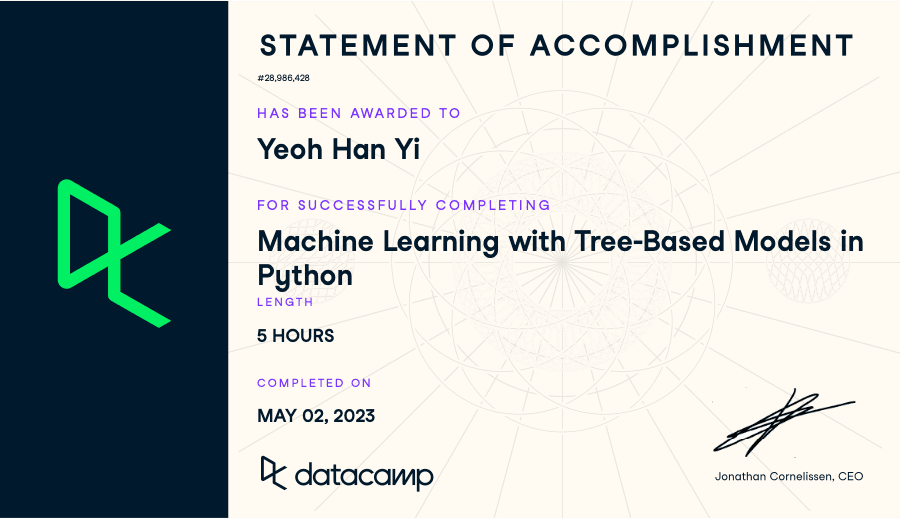 Machine Learning with Tree-Based Models in Python