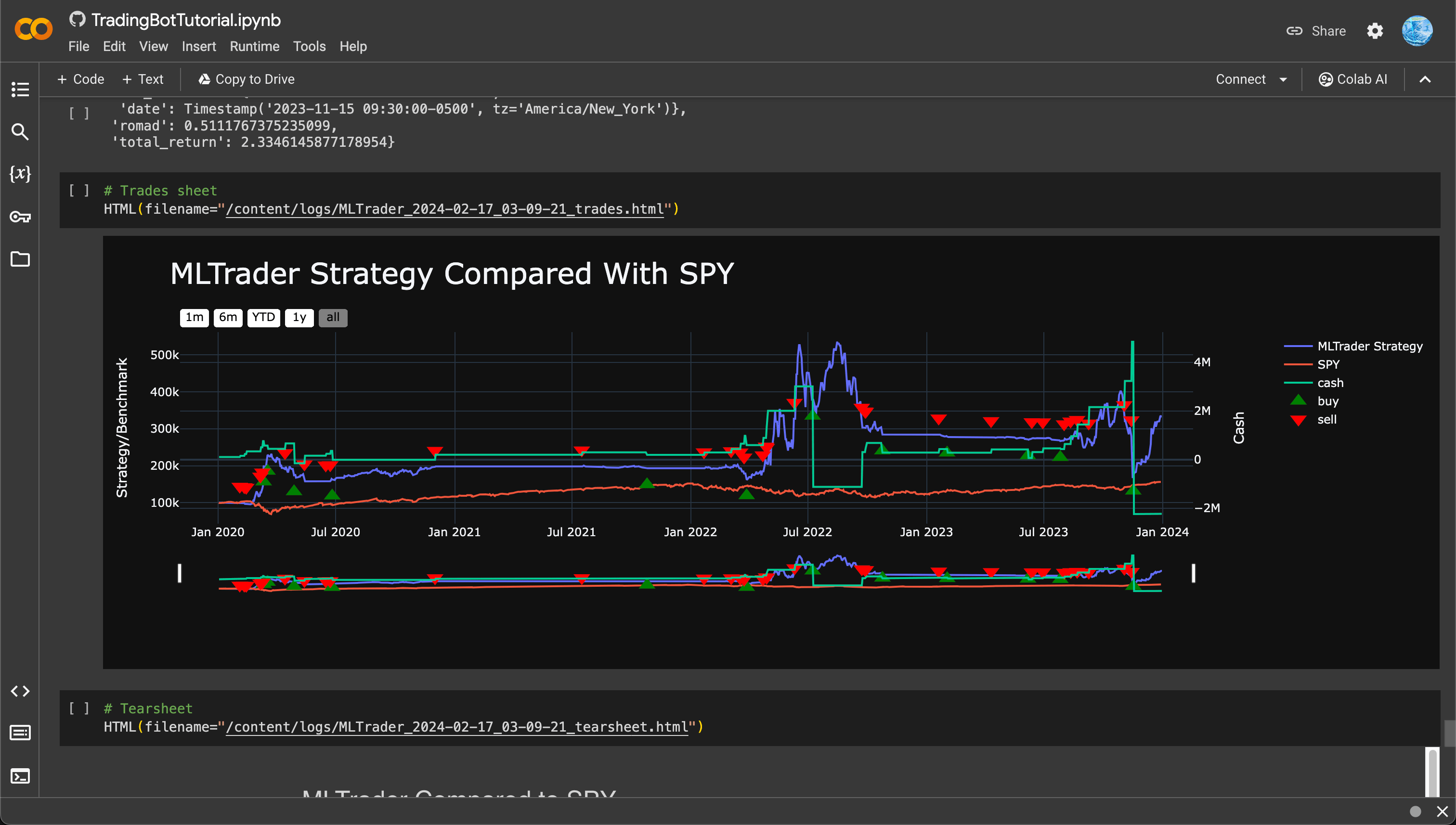 An image of the Pytorch Trading Bot project.